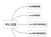 避免Java字符串陷阱：深度解析字符转义机制与实战技巧