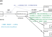 Java实训全记录：我的300小时从入门到项目开发心得