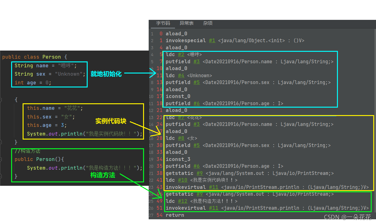 Java EE实战：构建高可用企业级应用的7大核心组件解析
