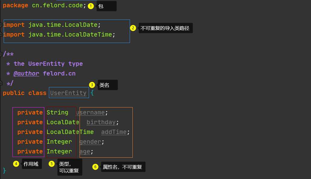 Java平方计算全攻略：从基础到高阶的5种实现方式