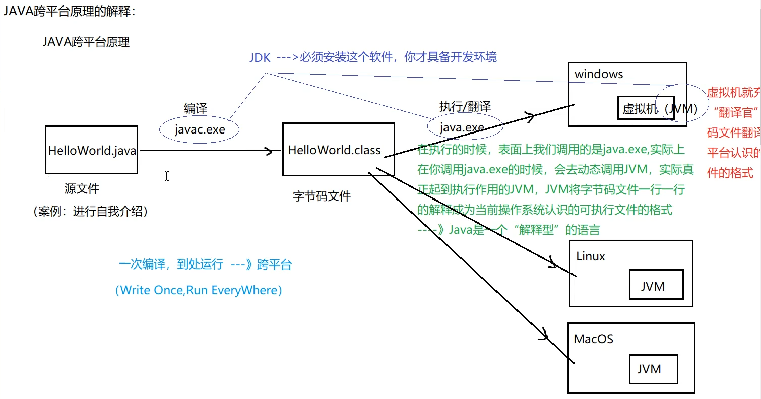 Java培训班有用么？5年从业者深度剖析培训利弊与就业真相