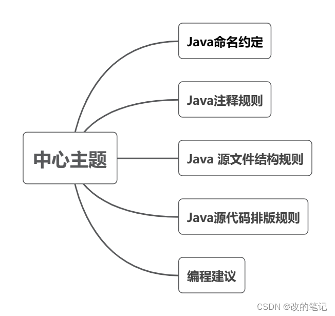 突破传统IO瓶颈：Java NIO核心机制与网络编程最佳实践